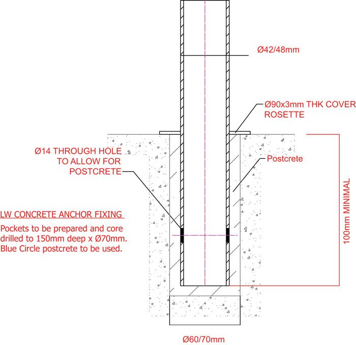 Fixing Detail - Concrete Fix