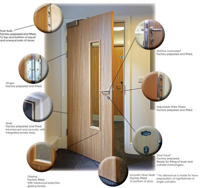 Laminate Doorsets